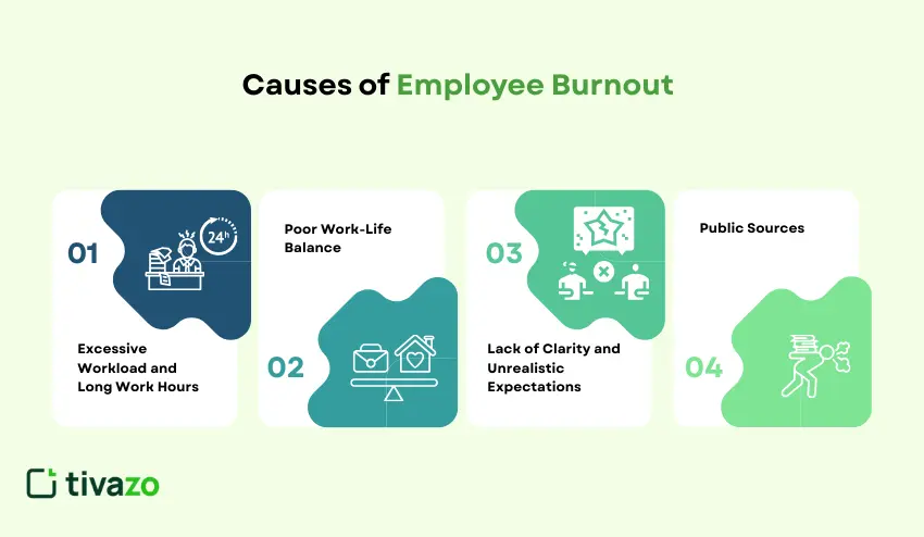 Causes of Employee Burnout