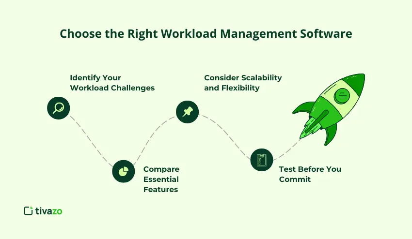 Choose the Right Workload Management Software