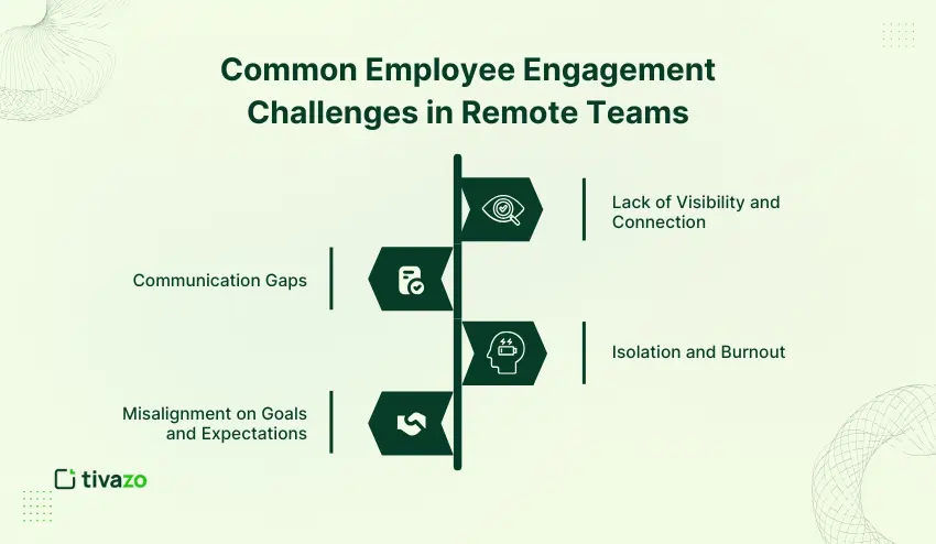 Common Employee Engagement Challenges in Remote Teams