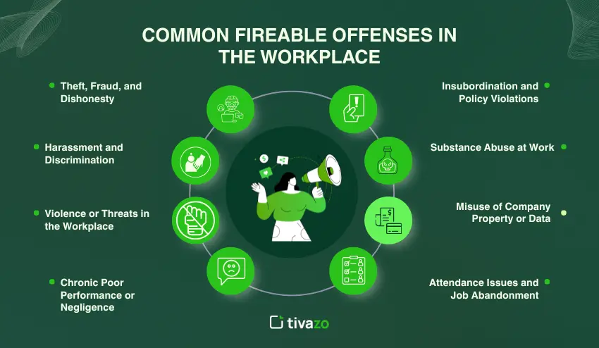 Common Fireable Offenses in the Workplace