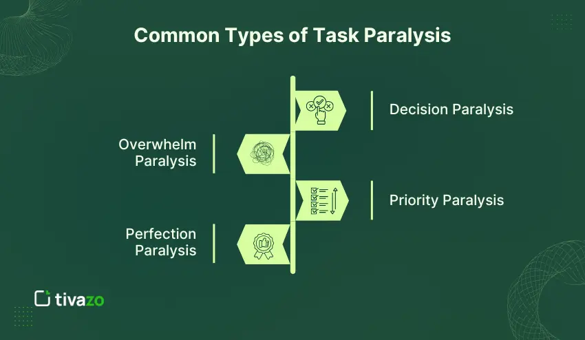Common Types of Task Paralysis Employees Experience