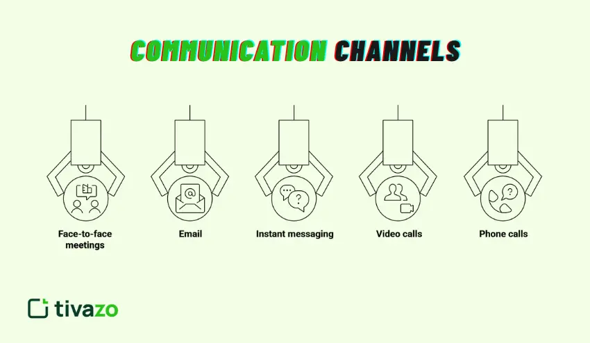 Communication Channels for Workplace Communication
