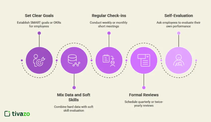 How to Track Employee Performance Effectively