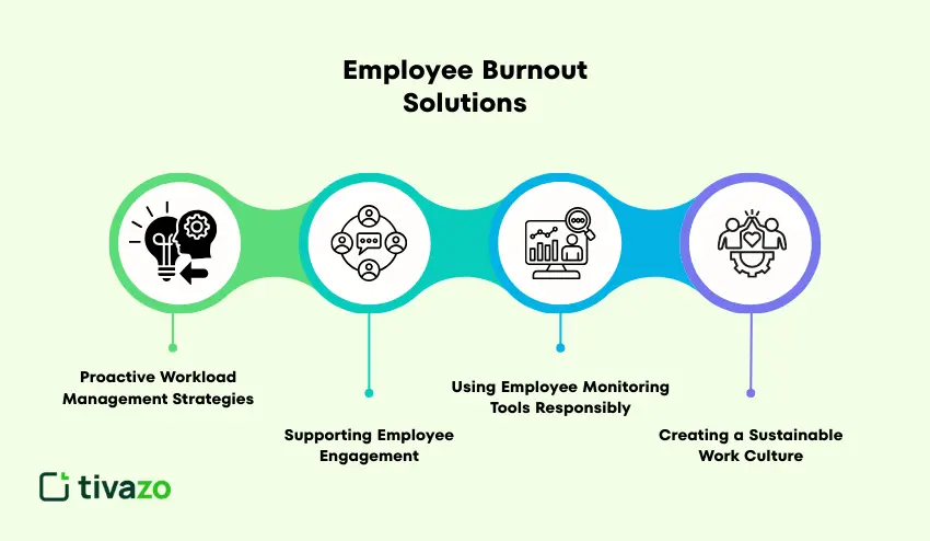 Solutions for Employee Burnout