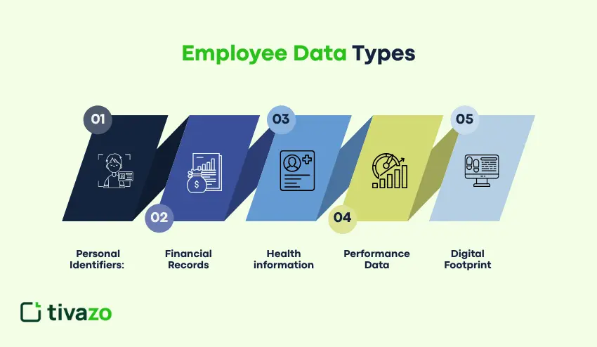 Types of Employee Data