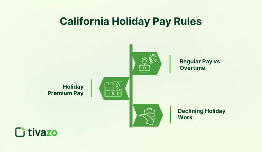 California Holiday Pay Rules