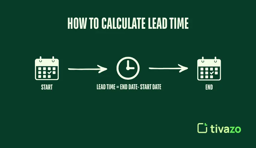 How to calculate lead time
