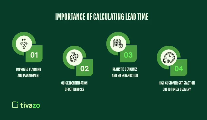 IMPORTANCE OF CALCULATING LEAD TIME
