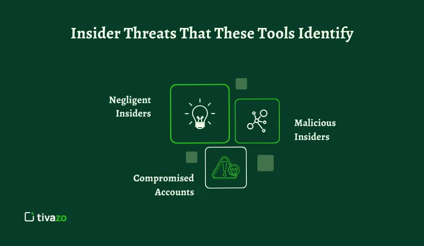 Insider Threats That These Tools Identify