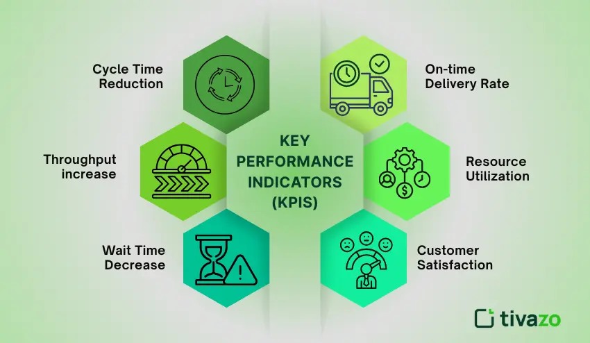 Key Performance Indicators (KPIs) to Track After Resolving Bottlenecks