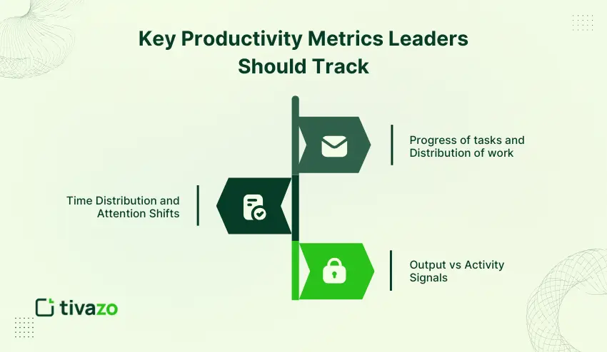 Key Productivity Metrics