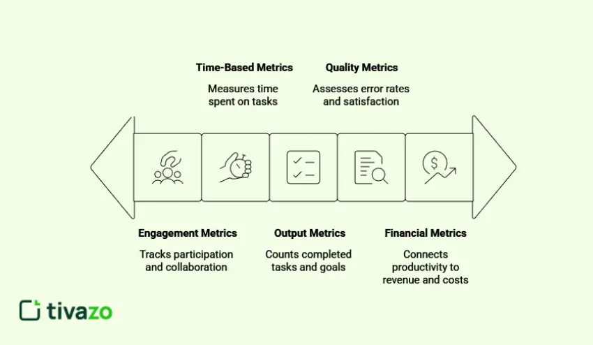 Key Types of Productivity Metrics