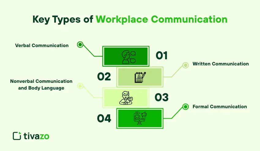 Key Types of Workplace Communication