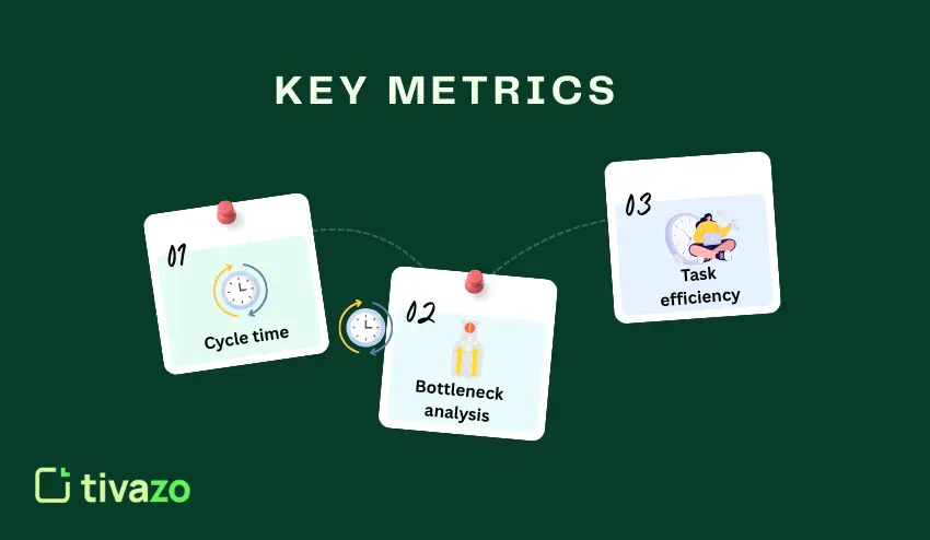 Process Optimization Metrics