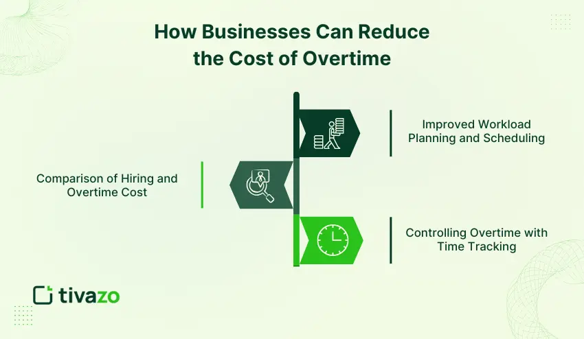 Reduce the cost of overtime