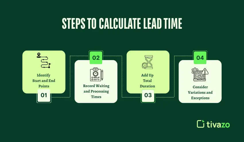 STEPS TO CALCULATE LEAD TIME
