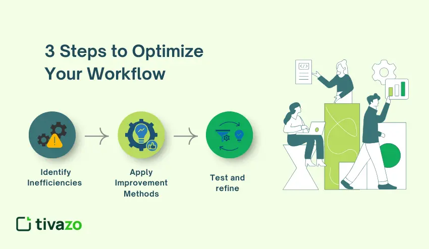 Steps to Optimizing Workflows