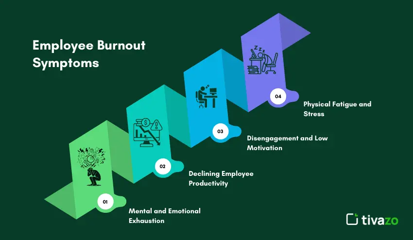 Employee Burnout Symptoms