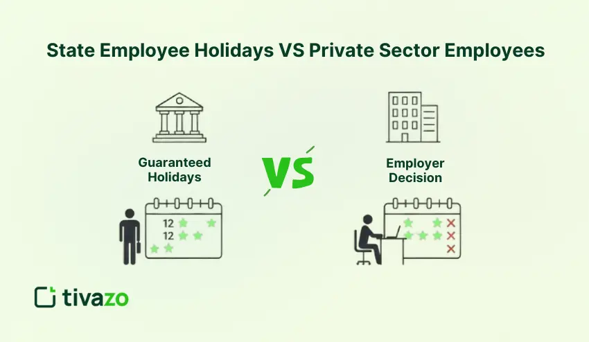 State vs Private Sector Employees Holidays