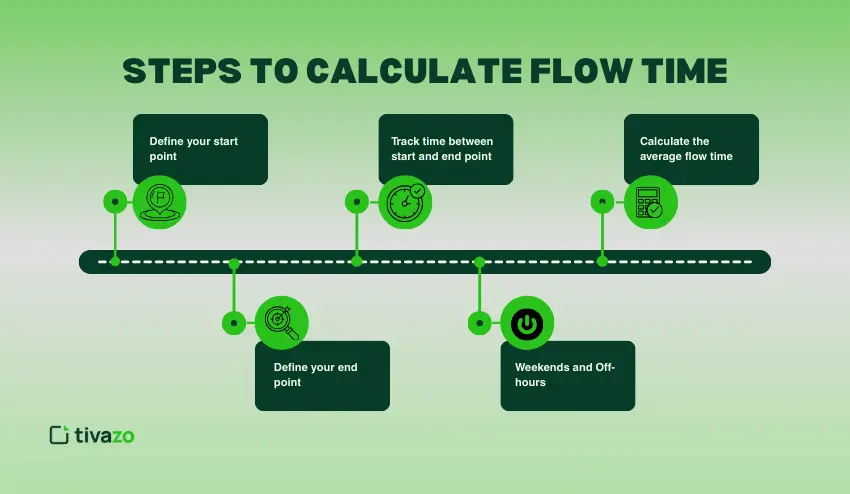 Steps To Calculate Flow Time