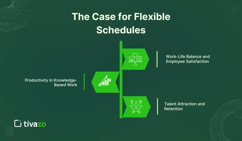 The Case for Flexible Schedules