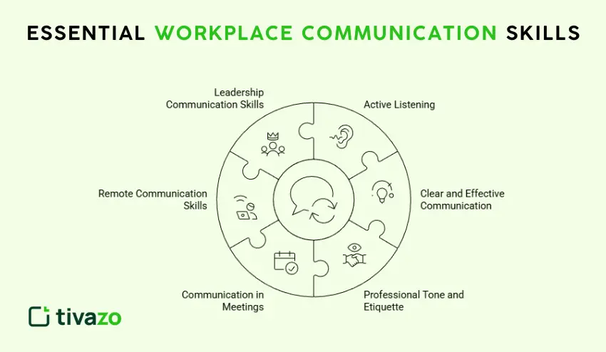 Top Workplace Communication Skills