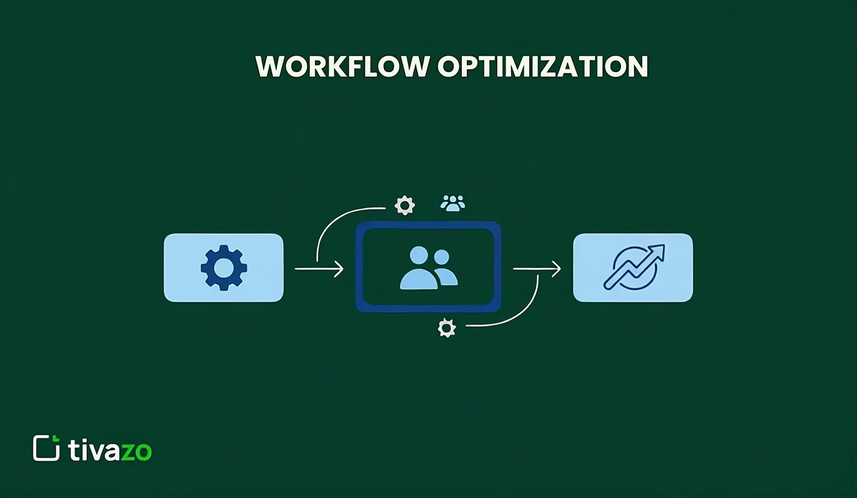 Optimizing Workflows