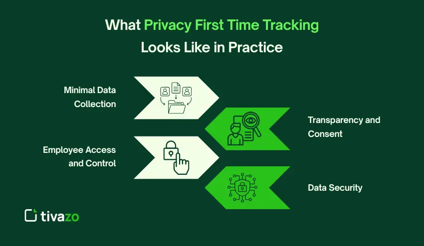 What Privacy First Time Tracking Looks Like in Practice