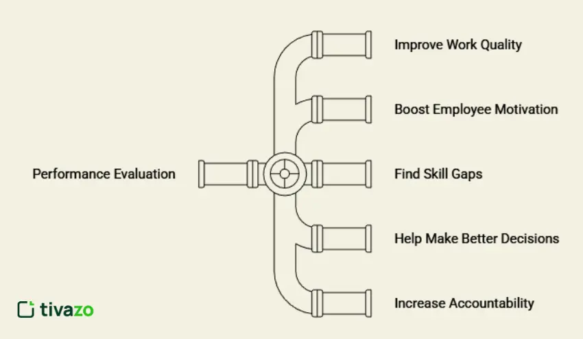 Importance of Employee Performance Appraisal