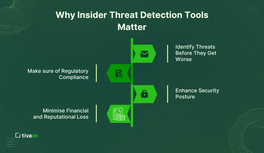 Why Insider Threat Detection Tools Matter