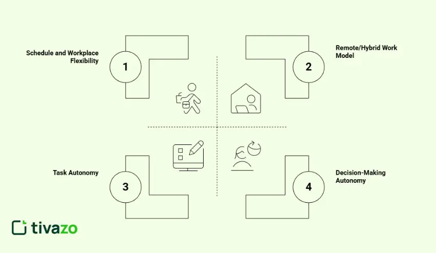 Types of Employee Autonomy