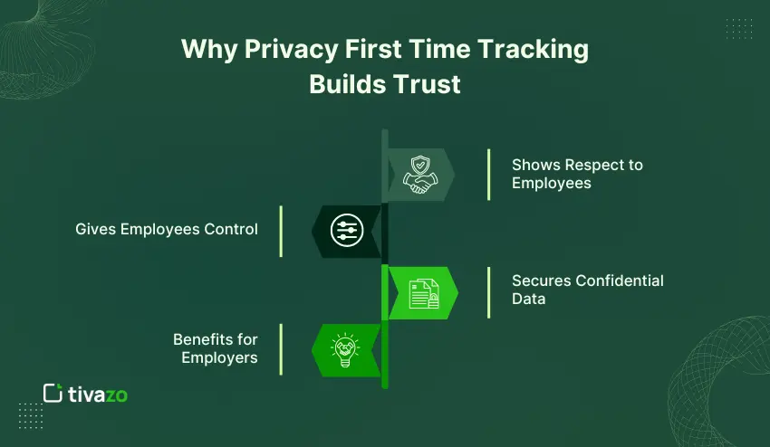 Why Privacy First Time Tracking Builds Trust
