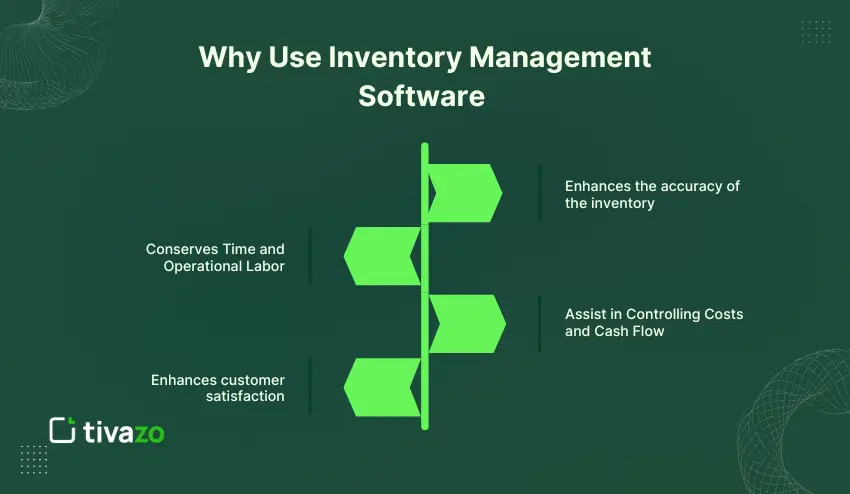 Why Use Inventory Management Software