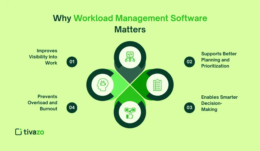 Why Workload Management Software Matters