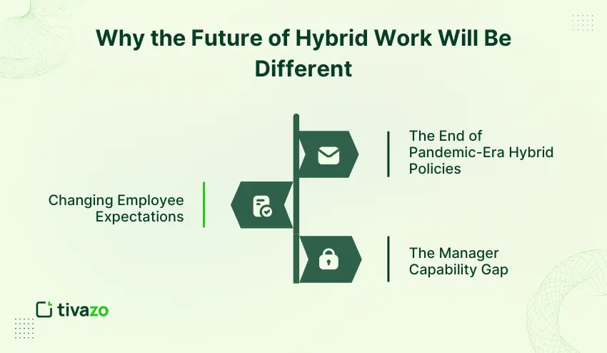 Why the Future of Hybrid Work Will Be Different