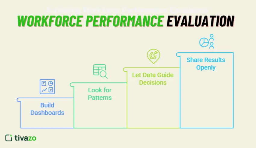 How to Evaluate Workforce Performance