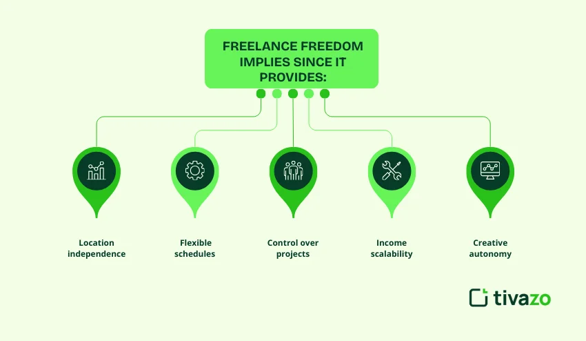 freelance freedom 
