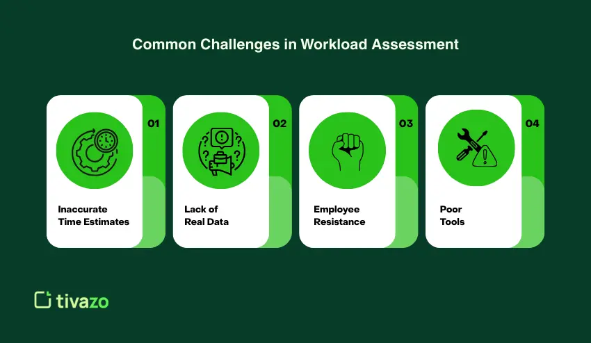 Common Challenges in Workload Assessment