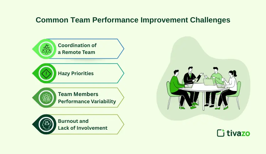 Common Team Performance Improvement Challenges