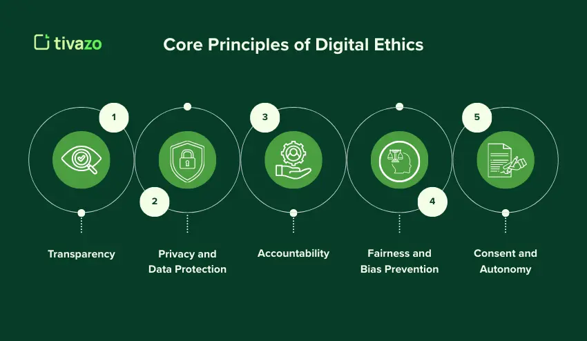 Core Principles of Digital Ethics