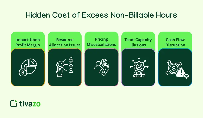 Hidden Cost of Excess Non-Billable Hours
