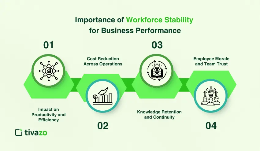 Importance of Workforce Stability for Business Performance