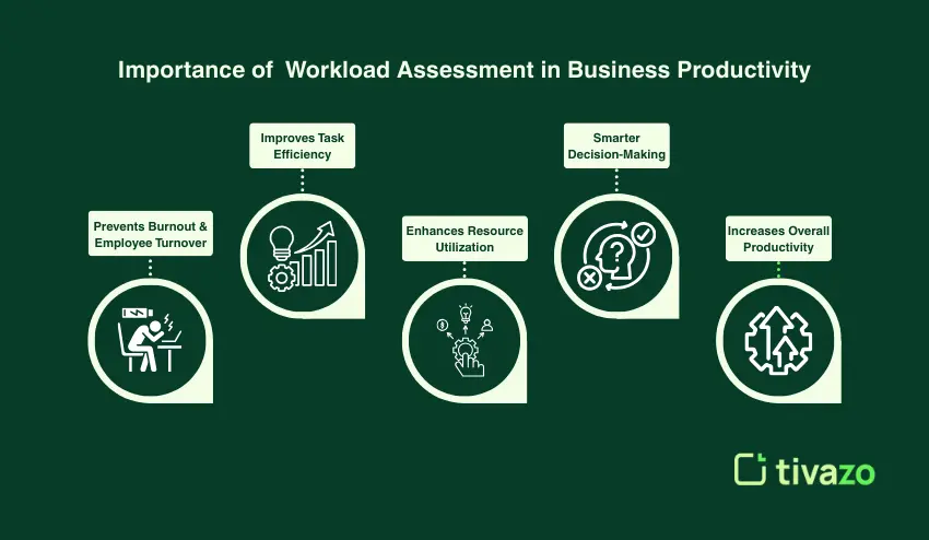 Importance of Workload Assessment in Business Productivity