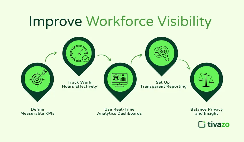 Improve Workforce Visibility