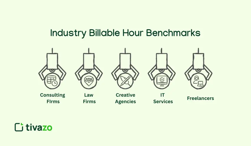 Industry Billable Hours Benchmarks
