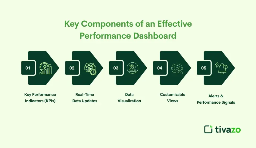 Key Components of an Effective Performance Dashboard