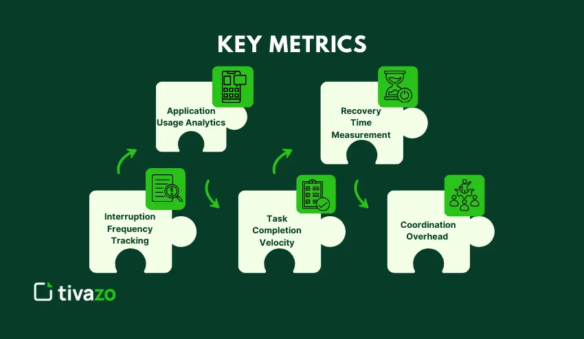 Key Metrics to Track When Measuring Context Switching Cost