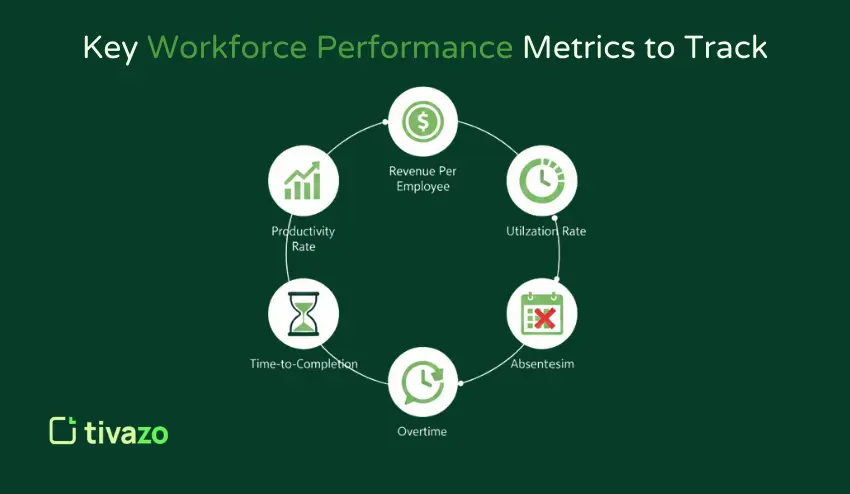 Key Workforce Performance Metrics