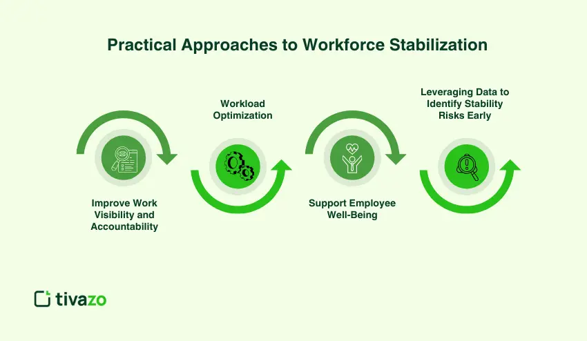 Practical Approaches to Workforce Stabilization