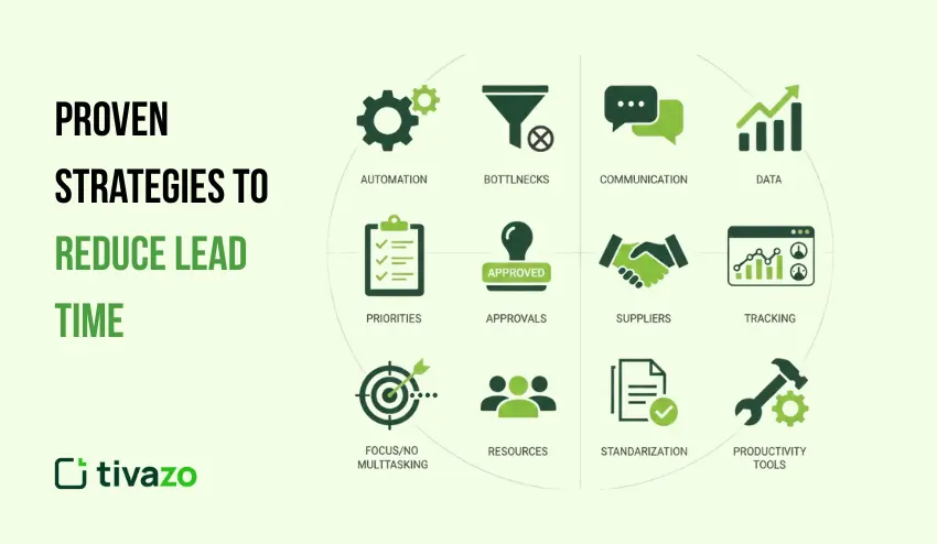 Strategies to Reduce Lead Time